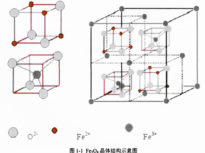 四氧化三铁晶体结构图片