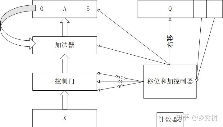 booth算法，Booth算法计算器
