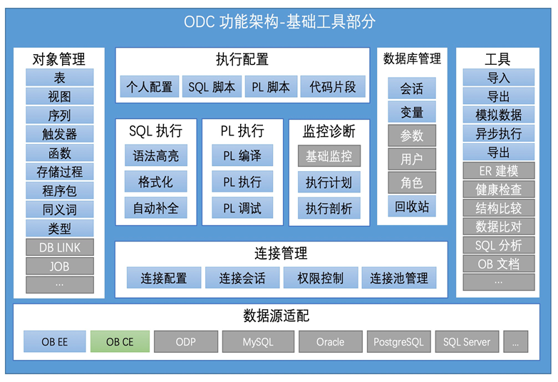 全新 OceanBase 社区版开发者中心 ODC 核心功能解读 - 知乎