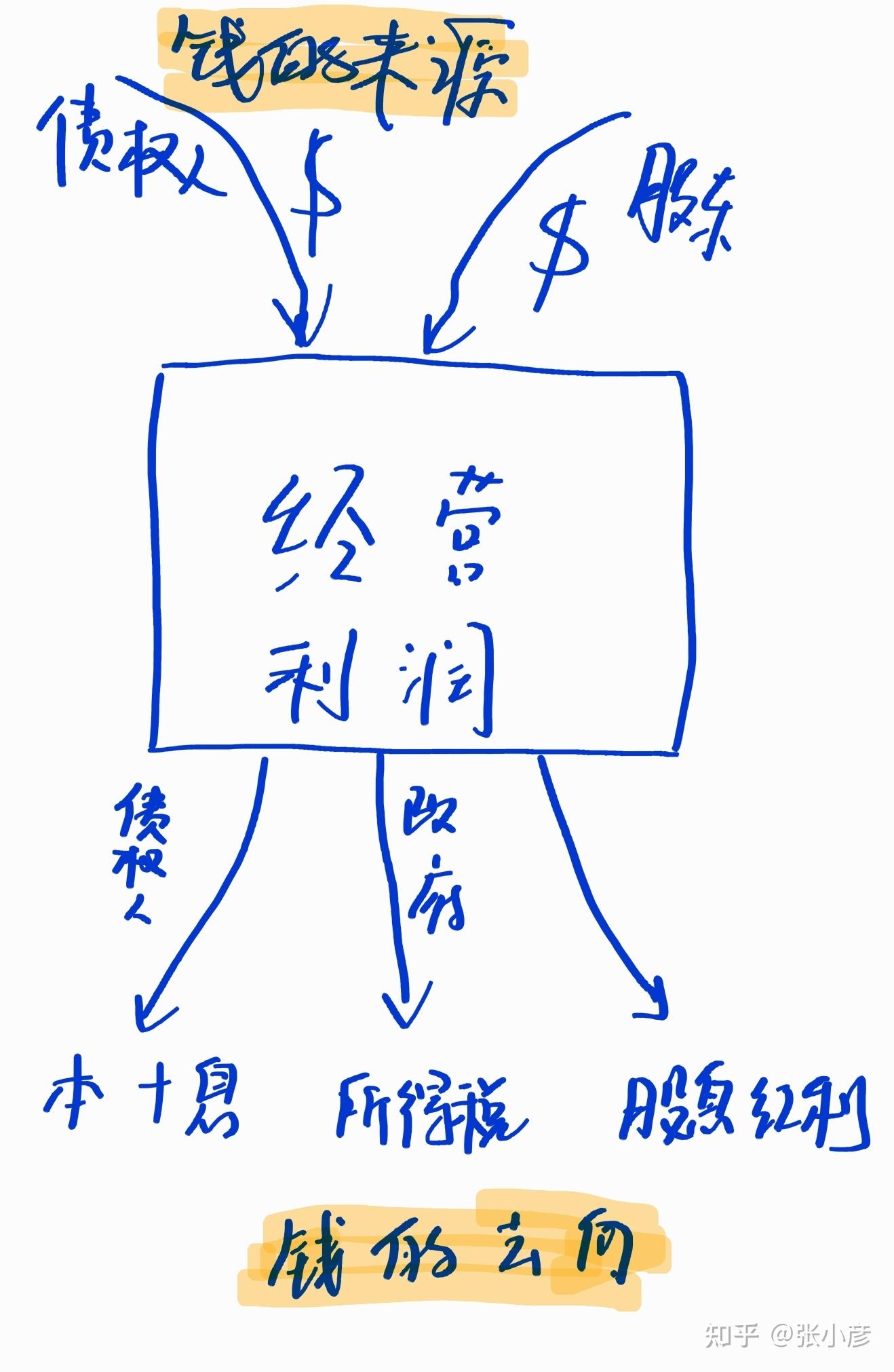 5分钟掌握企业偿债能力分析的12个指标|如何分析企业的偿债能力－注会财管笔记 - 知乎