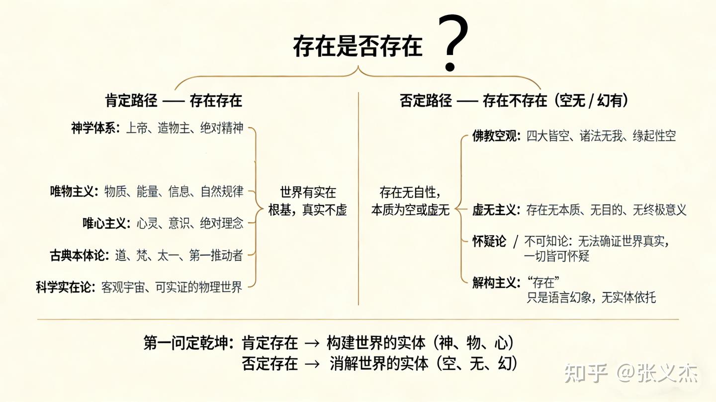 什么是哲学在第一因? - 知乎