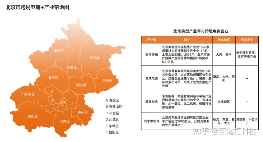 跨境电商全国产业带地图(收藏级) - 知乎