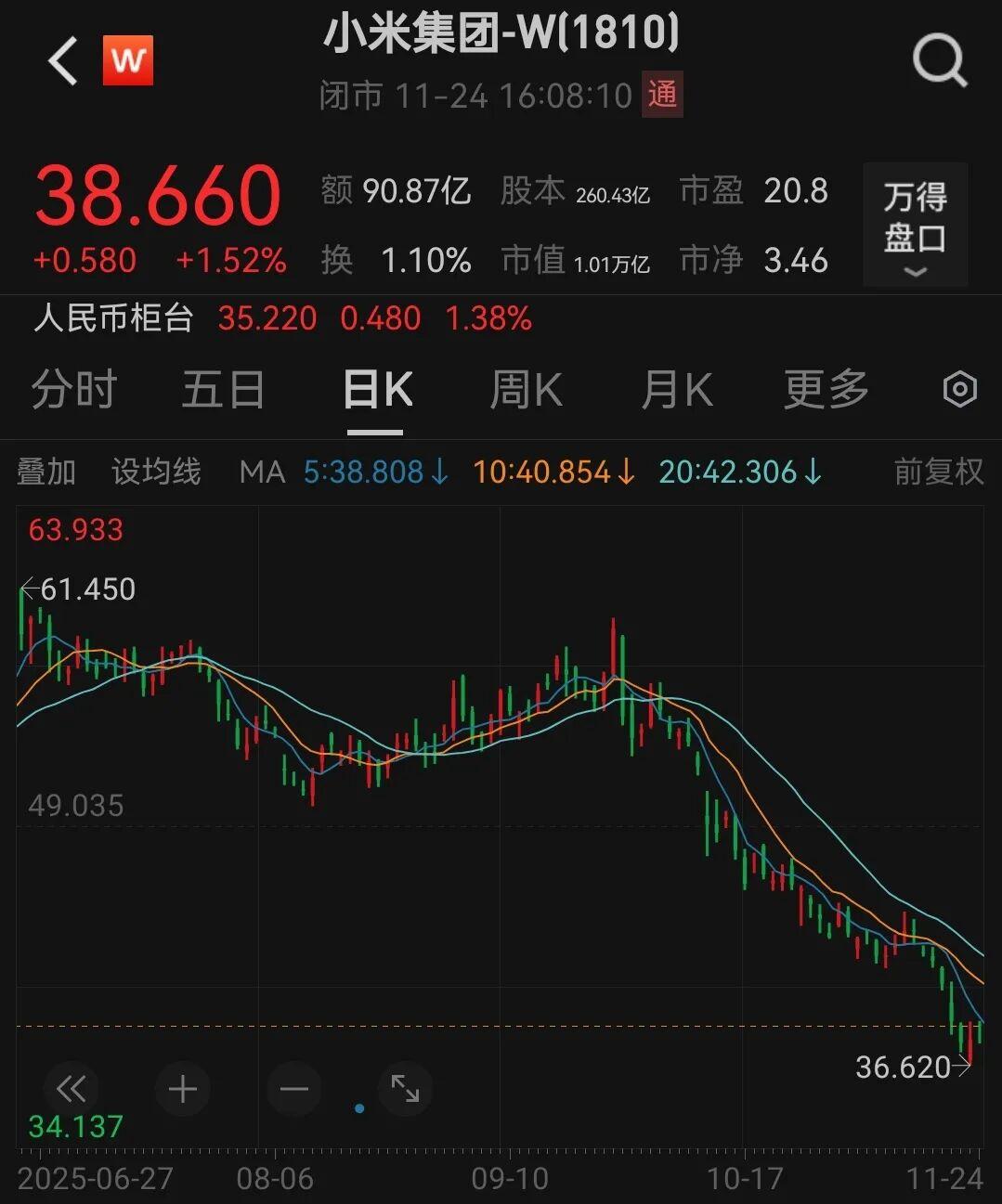 小米股价大涨6%，雷军个人斥资超1亿港元增持股份，公司已回购超8亿港元，目前是情绪修复还是触底反弹？ - 知乎