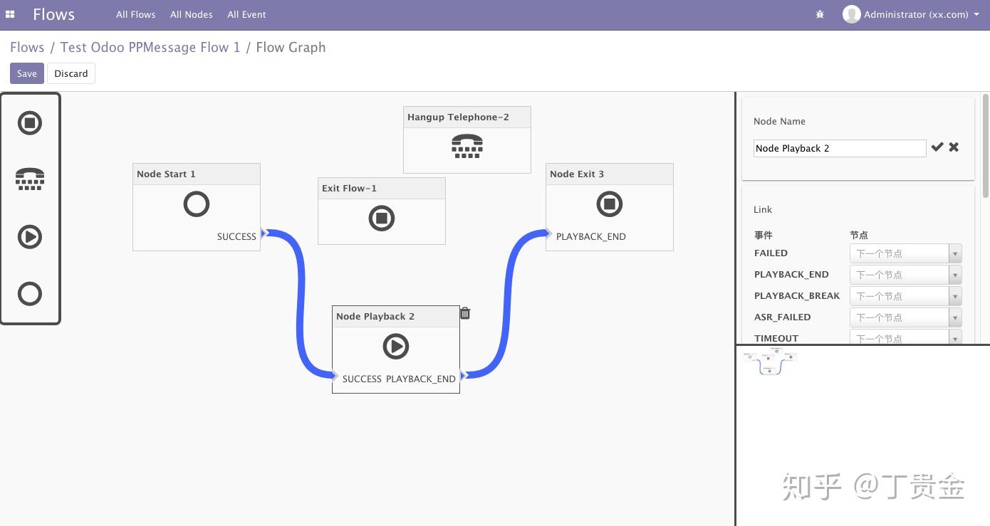 使用 JQuery.Flowchart - 知乎