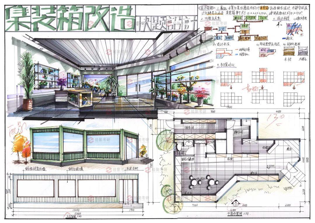 【绘聚环艺室内】真题解析-鲜花礼品点空间设计(华南农业22年真题) - 知乎