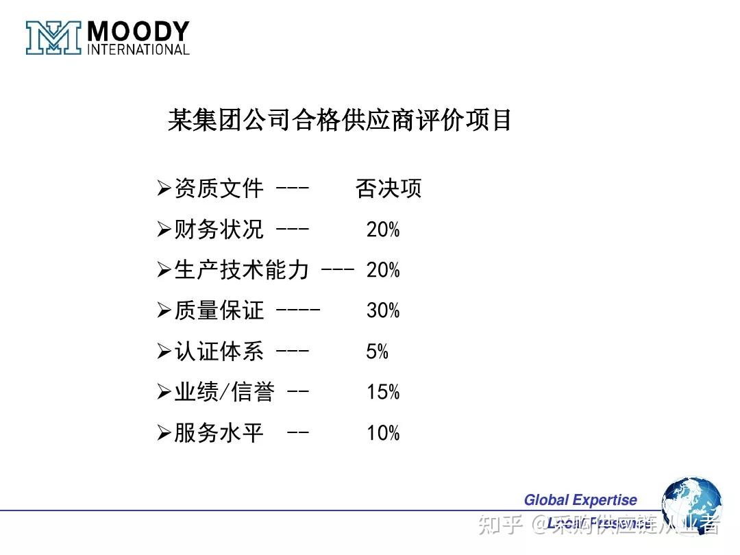 一文搞懂OEM ODM OBM的区别和联系（附OEM供应商管理 PPT） - 知乎