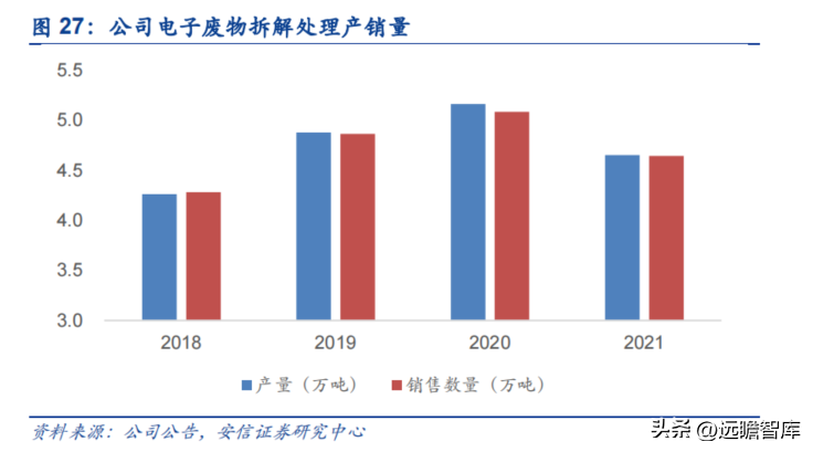 互联网回收的盈利模式，互联网+回收模式赚钱盈利拆解