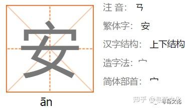 安-汉字的艺术与中华姓氏文化荀卿庠整理 - 知乎
