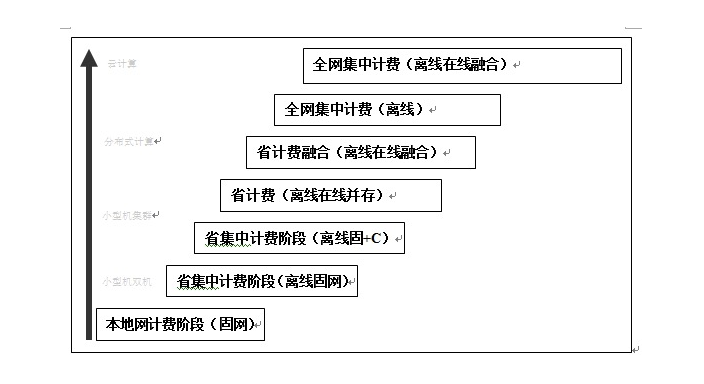 BBOSS和EBOSS中文名称的解读，领略中文的博大精深 - 知乎