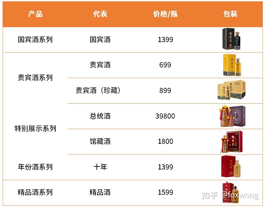 钓鱼台酒怎么样? - 知乎