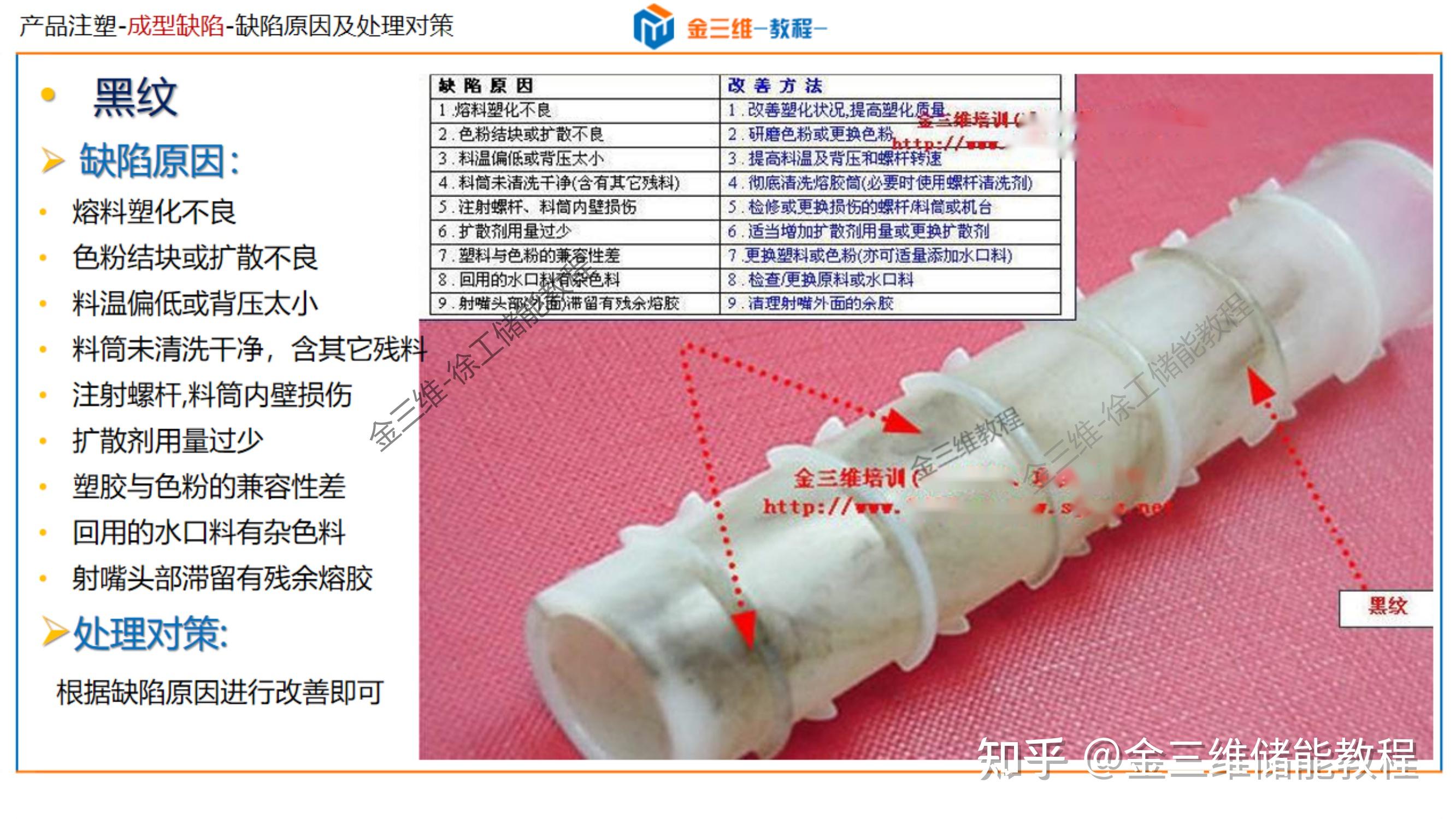 常见注塑成型缺陷分析及解决-顶白,黑点,黑纹,冷料斑,飞边,批锋,缺胶,起层,分层,皱褶,翘曲变形,熔接线,夹水线,烧焦,困气 - 知乎