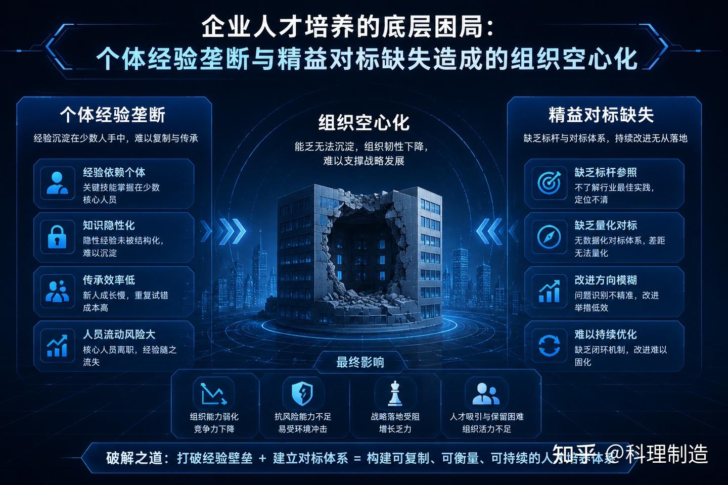 真正顶级的组织能力,从不依赖天才:丹纳赫以精益对标实现经验固化与人才批量复制 - 知乎