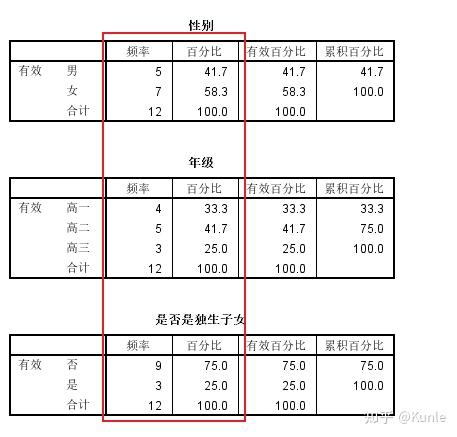 spss累积分布图图片