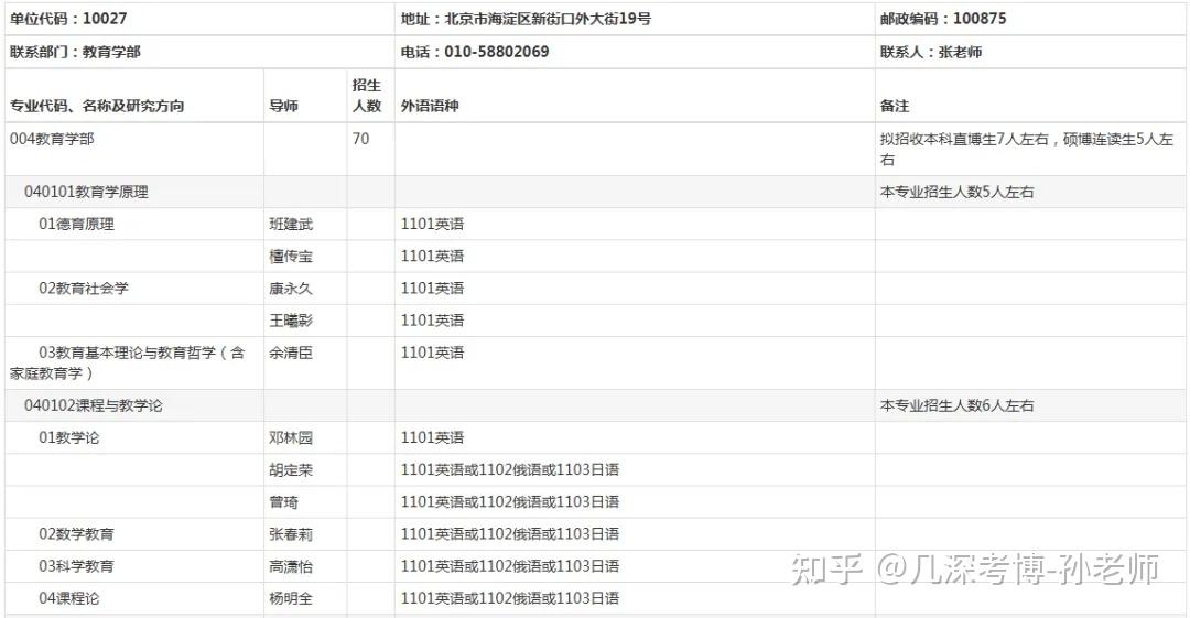北京师范大学教育学部2026年学术学位博士研究生“申请-考核”制实施办法 - 知乎