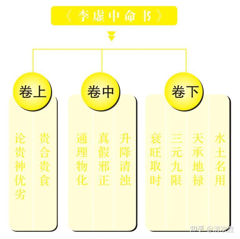 李虚中为命理学的发展作出了哪些贡献? - 知乎