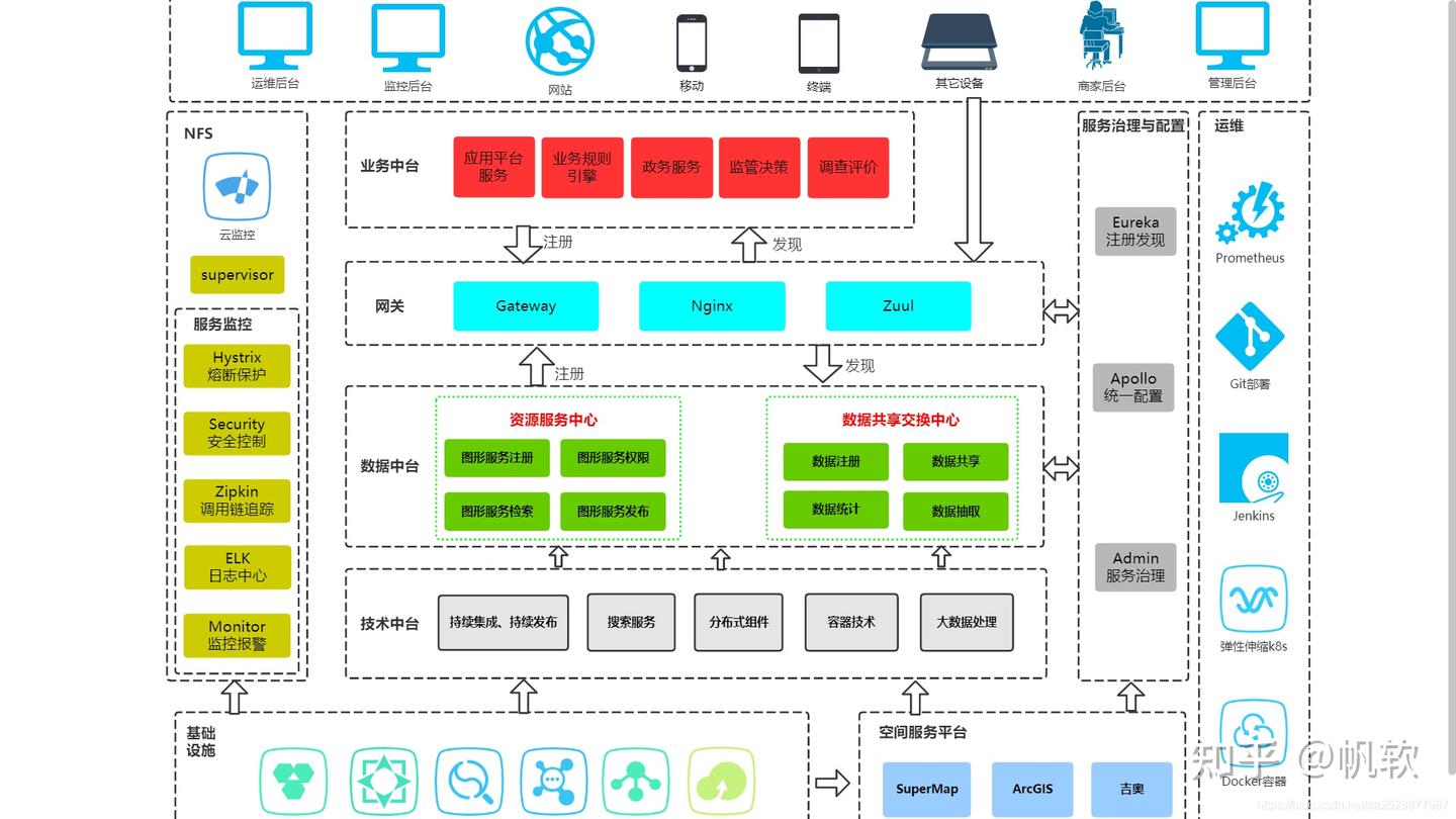 9张企业数据架构图，技术中台、数据中台...通俗易懂！ - 知乎