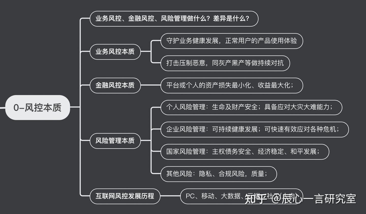 如何规避风控卖播放量 (怎么管控风险)-初仟社区