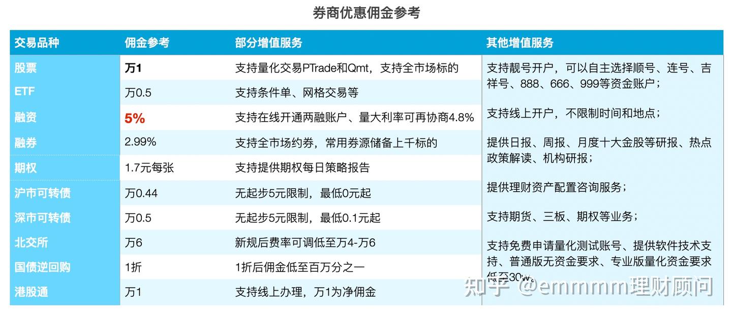 股票代码旁边加“融”是什么意思呢？融资利率5%？ - 知乎