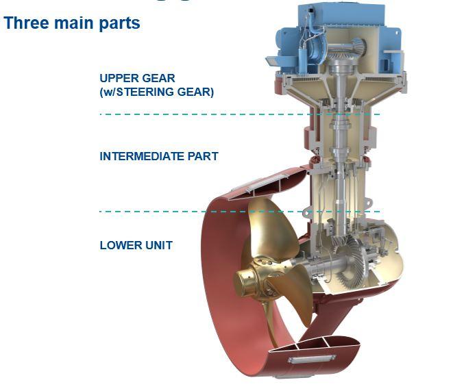瓦锡兰的全回转推进器哪位大神了解能给我科普一下么