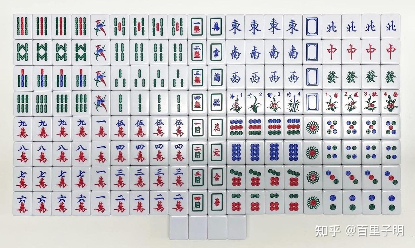 地方麻将】那些改变麻将玩法的规则（一）—— 混牌- 知乎