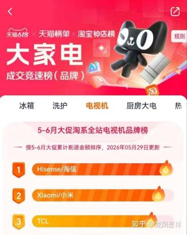 618买电视参考销量榜单选不会错,京东天猫双销冠的海信小墨E5S Pro可以闭眼冲!