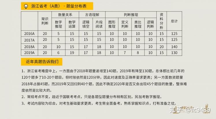 公务员考试答题技巧解析：成就公职梦想的阶梯