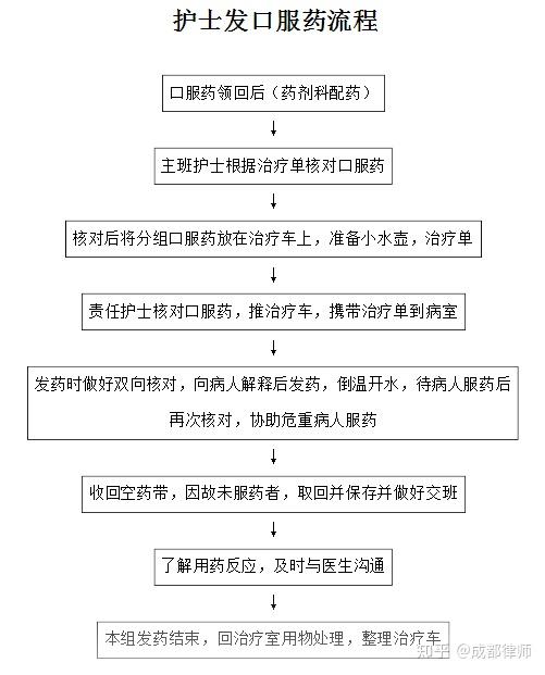 打胎流程 随意图片