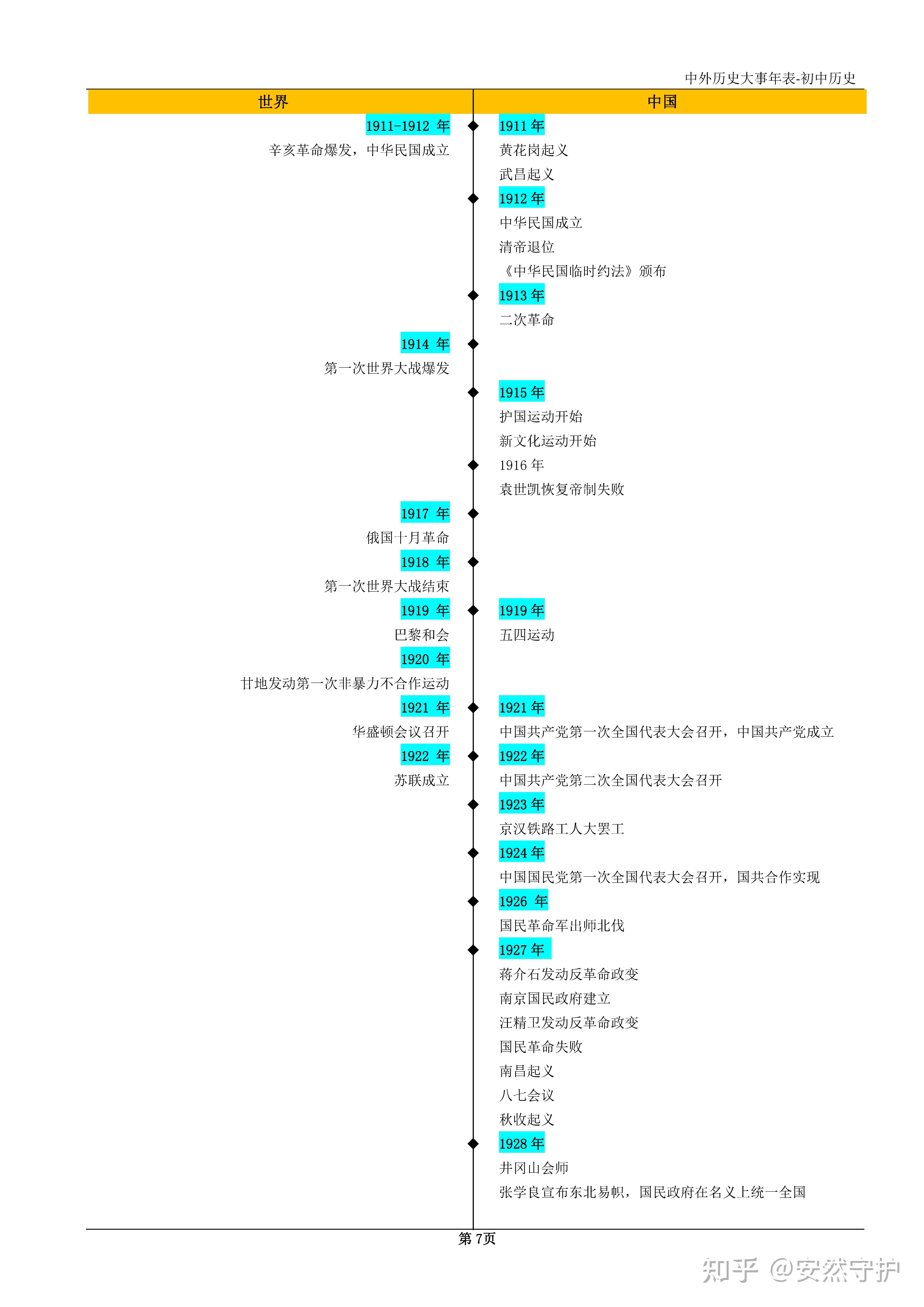 关于历史名师汇编!初中历史资料,时间线清晰的信息 关于历史名师汇编!初中历史资料,时间线清晰的信息