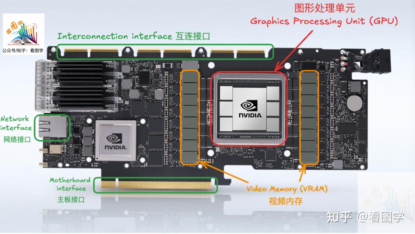 图解大模型:训练篇:1. 1 Graphics Processing Unit (GPU) 结构简介 - 知乎