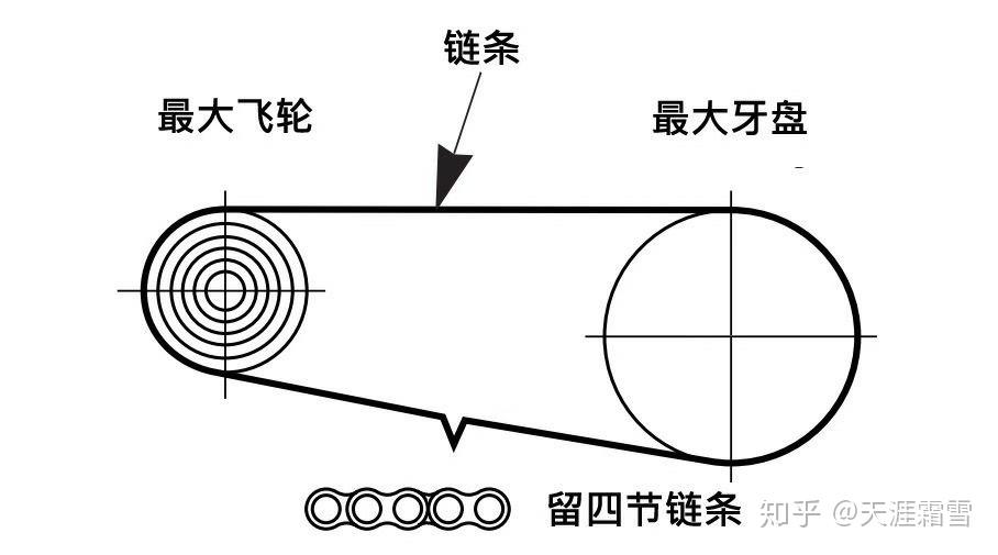 如何精准确定山地车链条长度