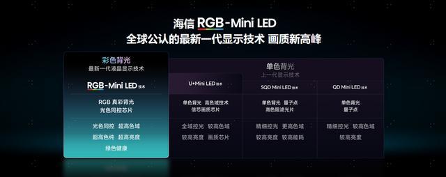 影游旗舰海信RGB-Mini LED电视E8S,全能配置戳中全家心巴!