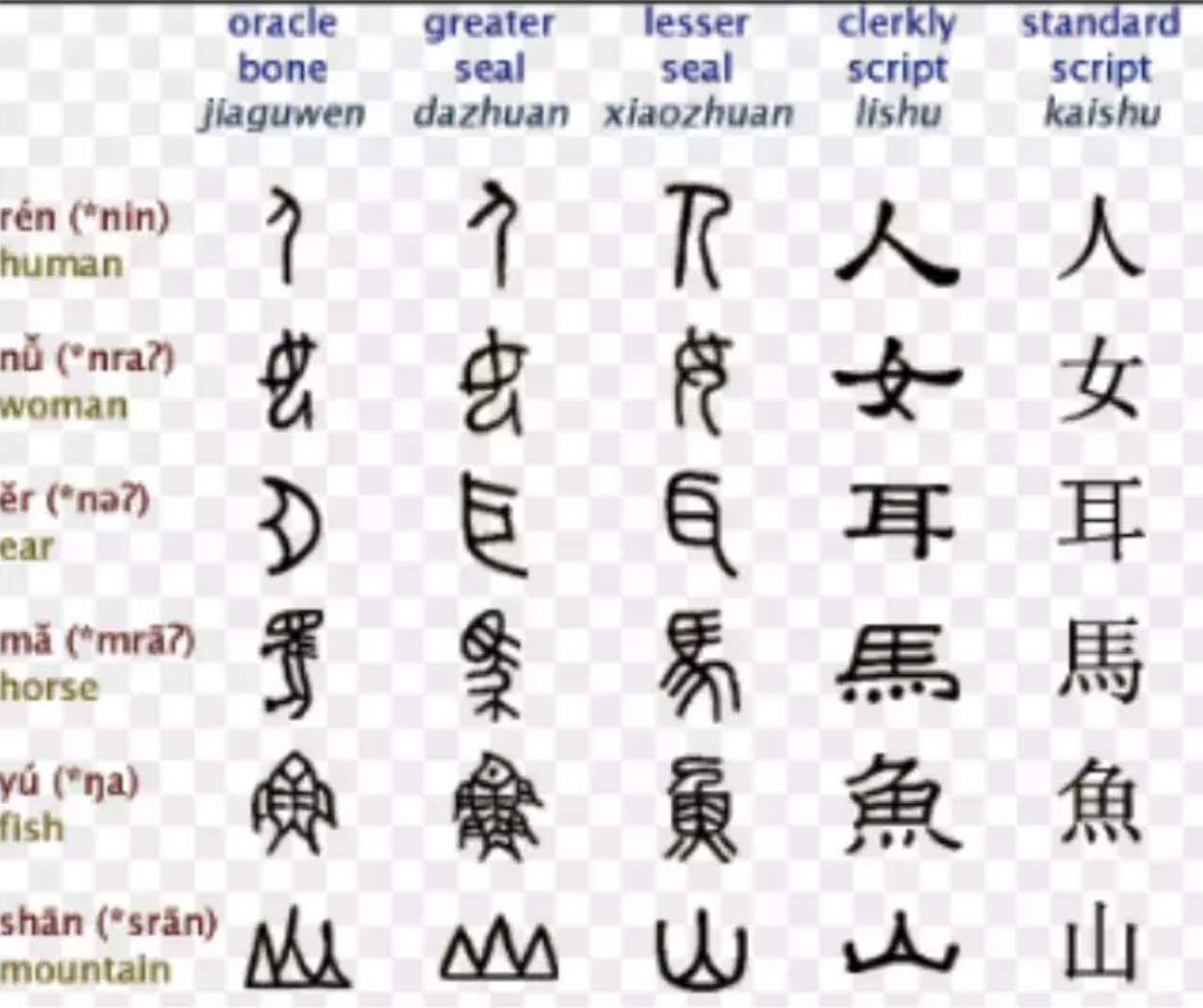 横扫13项中文nlp任务 香侬科技提出汉语字形表征向量glyce 田字格cnn 知乎