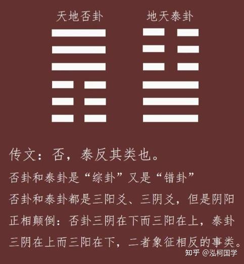 从零学易经:乾卦坤卦是其他62卦的爹妈!搞懂他俩,其他卦秒懂(易经入门第三讲——门户篇) - 知乎