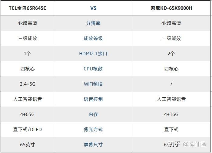 索尼65x8000h参数图片