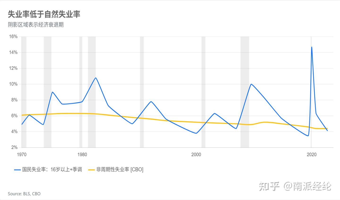 数据看似稳健结构实则恶化：拆解美国就业底层真相- 知乎