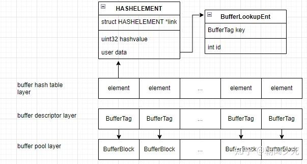 postgres内存管理之buffer - 知乎