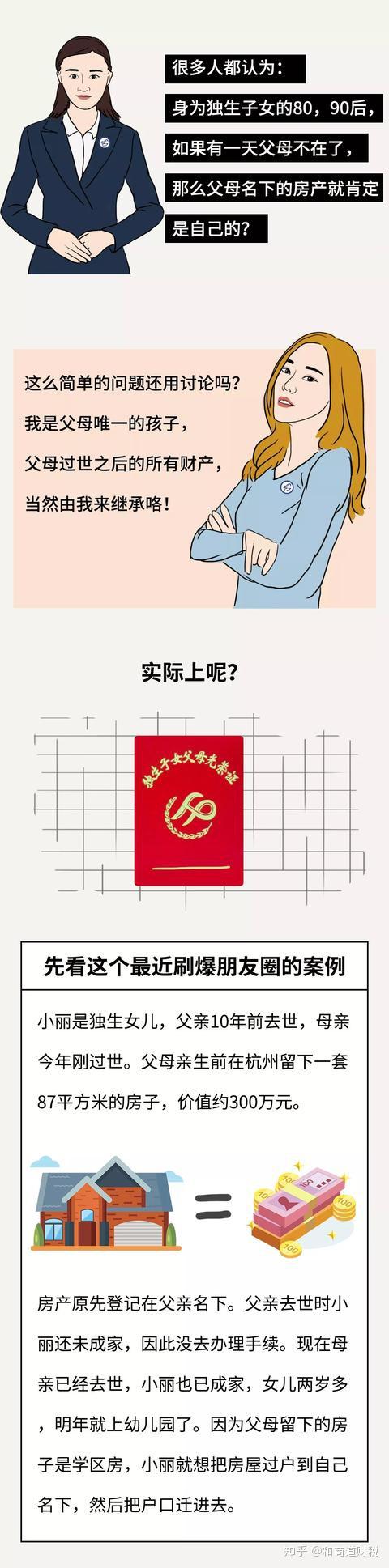 独生子女无法继承房产?2020年起,父母房产这样过户最划算! - 知乎
