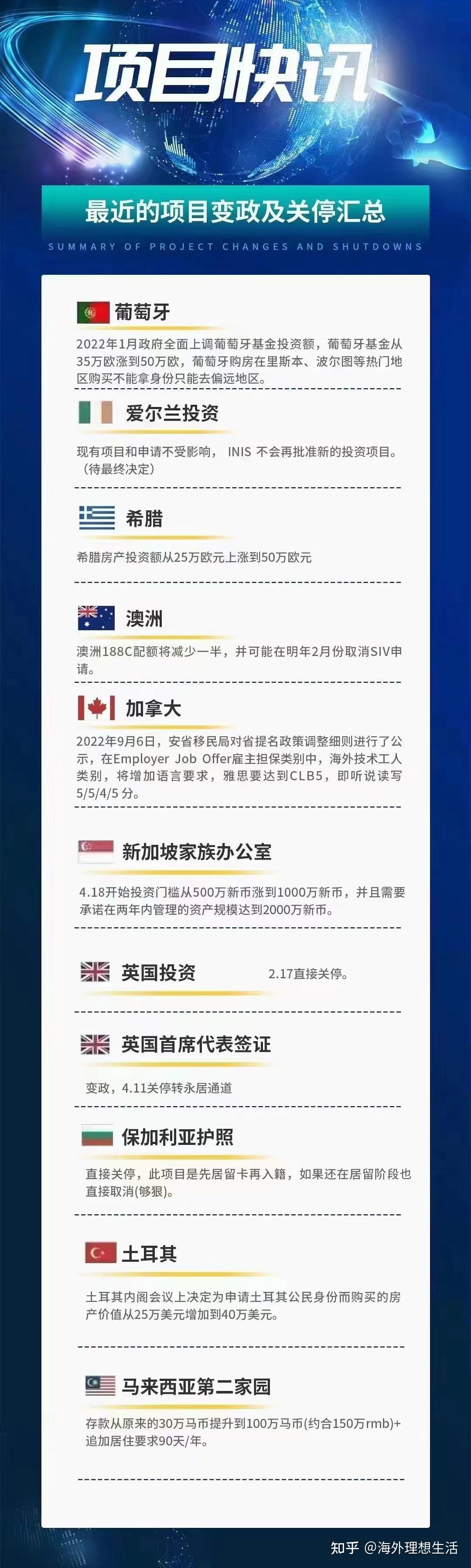 全球移民政策更新变政汇总- 知乎