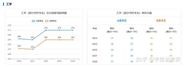 085501机械工程25考研调剂院校信息汇总