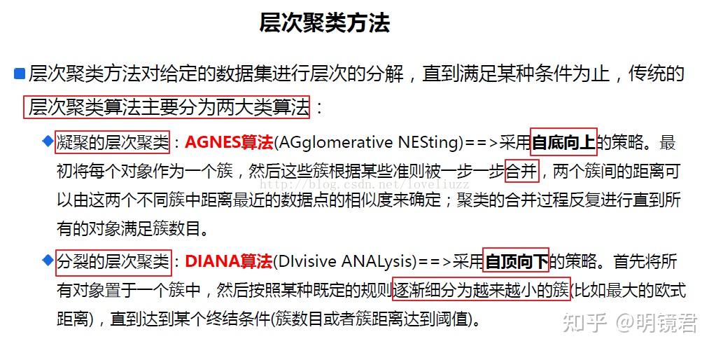 机器学习系列（九）聚类之AGNES - 知乎
