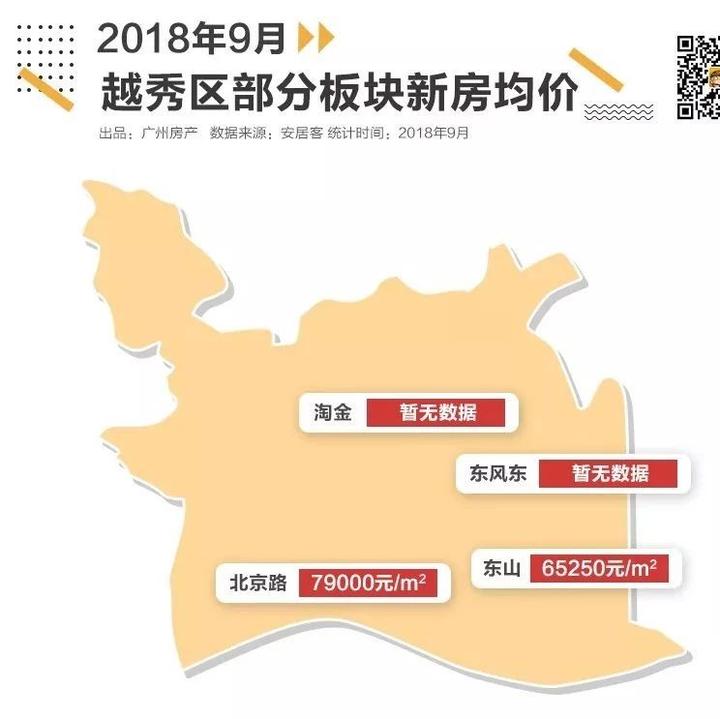 广州最新房价地图,天河有板块仅4字头,2万以下大把挑 - 知乎