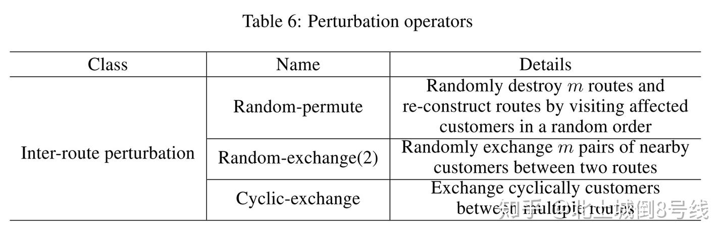 A Learning-Based Iterative Method For Solving VRP - 知乎