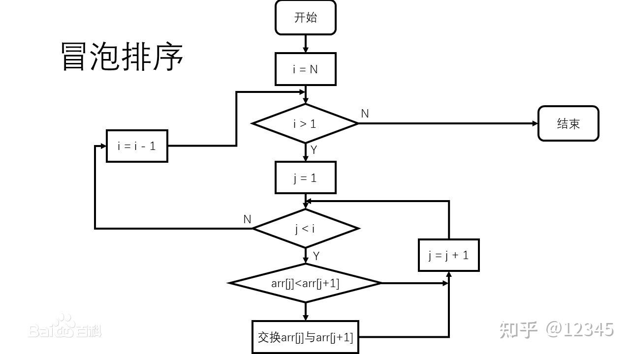 fpga-veriloghdl-xilinx-fpga