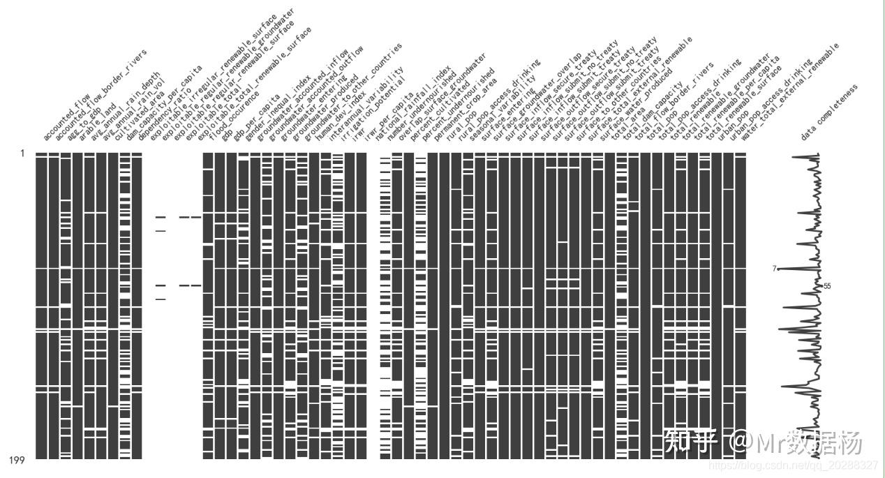 使用Python数据分析处理缺失值数据意义是什么，以及有哪些操作方法？ - 知乎