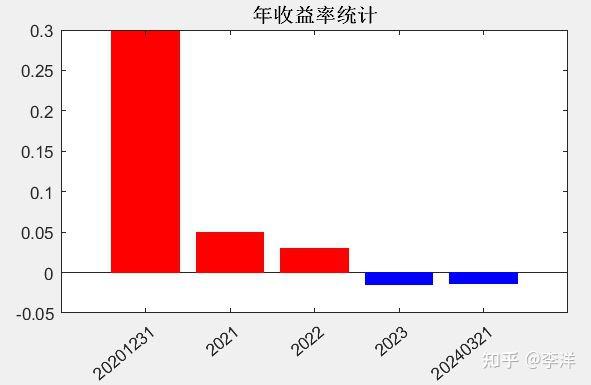 Barclay CTA Index-国内外CTA指数表现更新202403 - 知乎