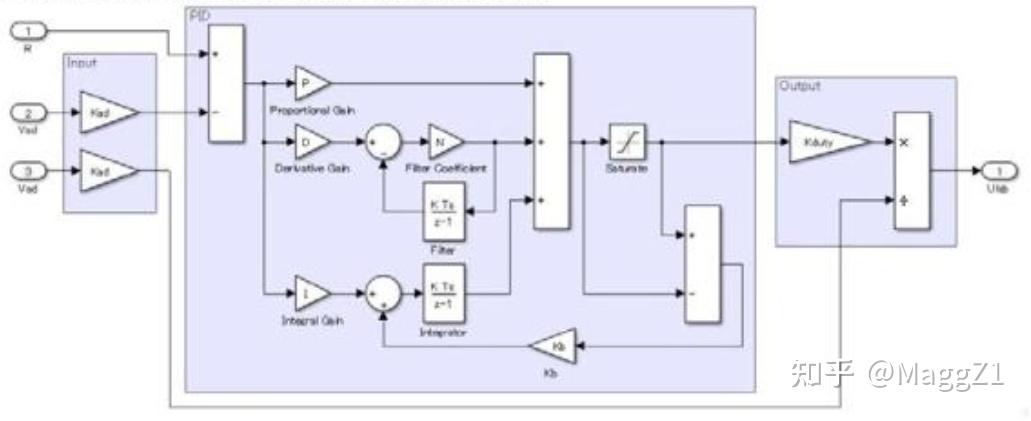 maab control algorithm modeling guidelines using... 关于Simulink建模规范MAAB(一)初识 - 知乎