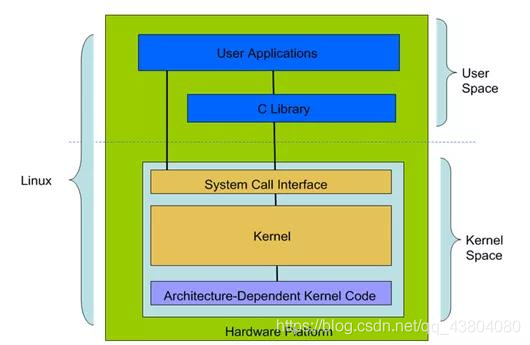 深入Linux内核架构- Flash Copilot 闪记— 超级浏览器助手