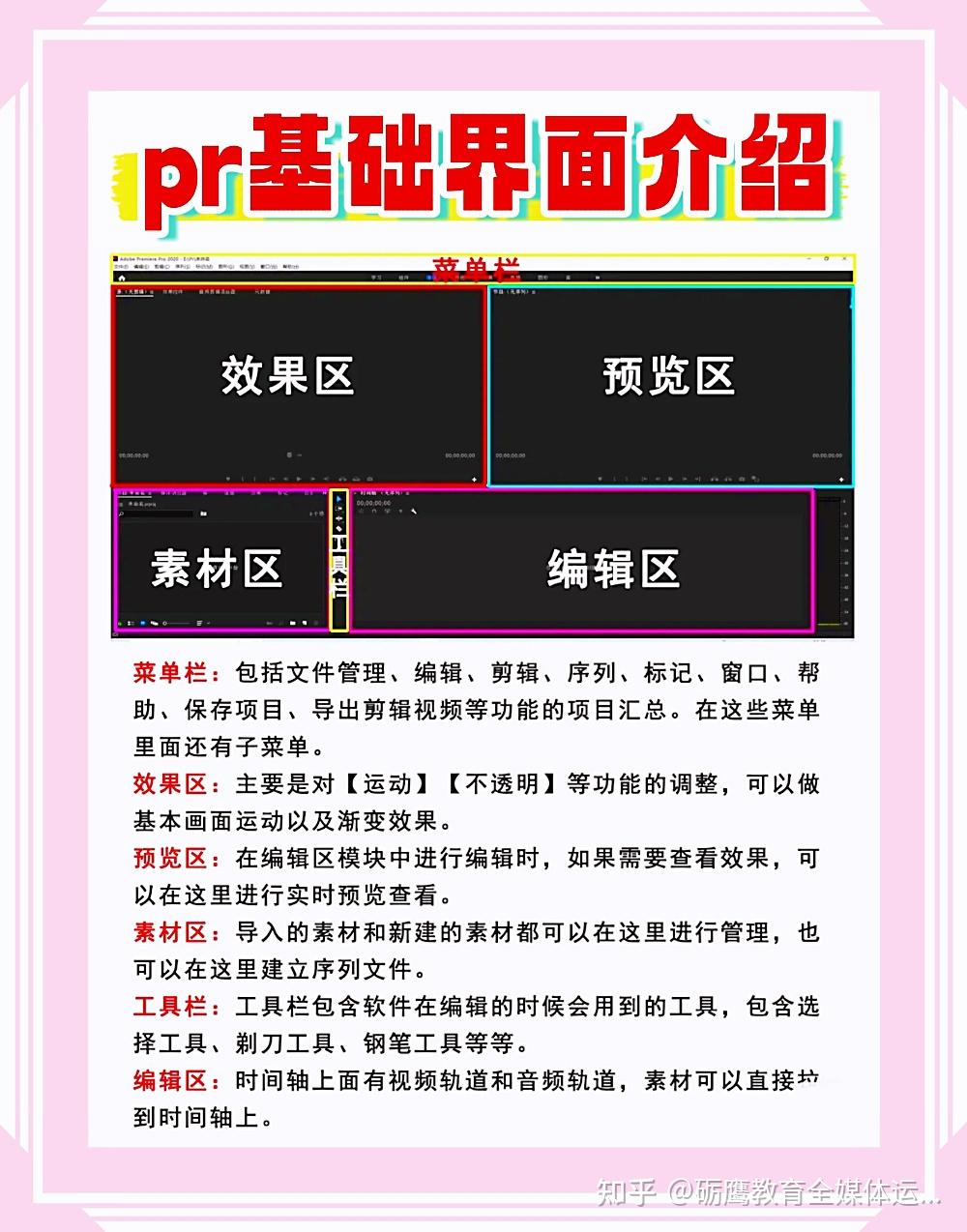 福州全媒体运营师丨小白如何4周上手视频剪辑! - 知乎