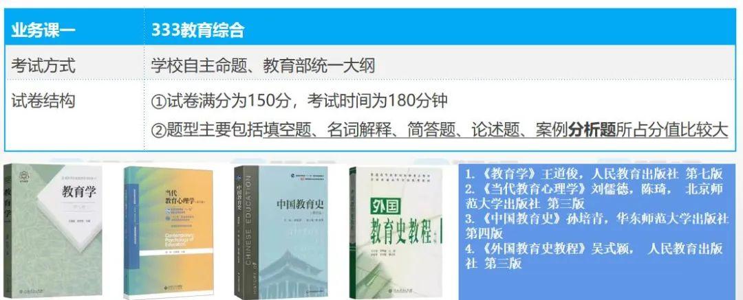 苏州大学学科语文考研(333教育综合/864语文教学论)经验分享 - 知乎