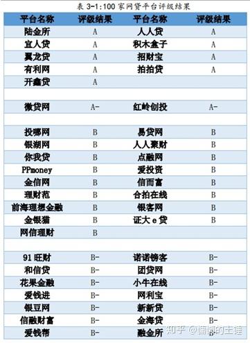 p2p是指什么(p2p到底是什么意思)